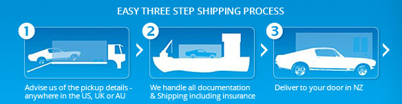 Ship A Car From Australia To New Zealand Or Back With Ease Cars2NZ